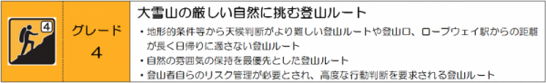 グレード４表