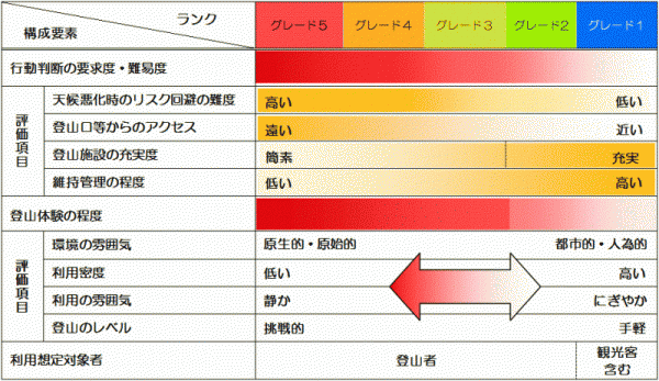 グレード設定の考え方