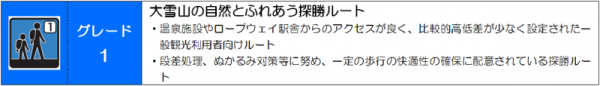 グレード１表
