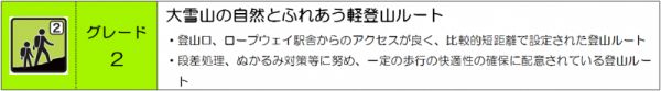 グレード２表