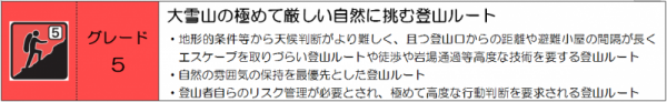 グレード５表