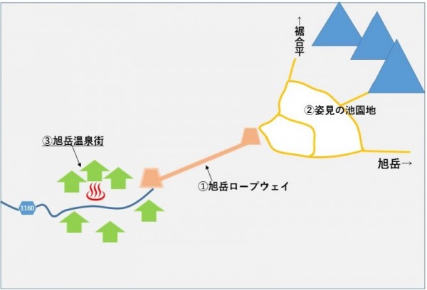 旭岳温泉ルートファイル変換jepg版1